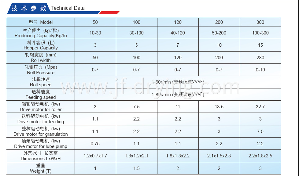 Technical Data